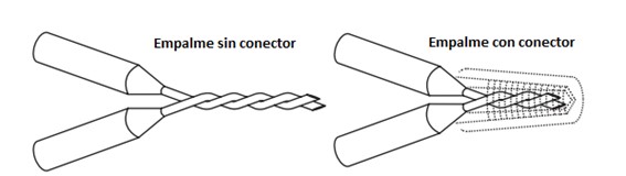 Qué son y para qué sirven las punteras para los conductores eléctricos?, ¿Por qué utilizar…