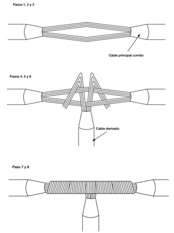 Práctica 8 - Conexionado Fichas de Empalme, PDF, Electricidad