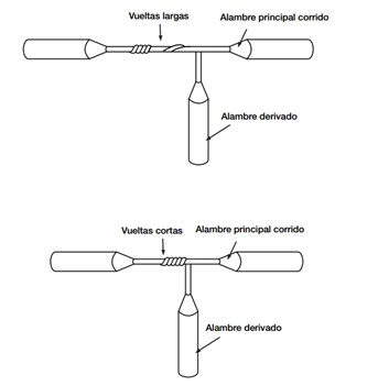 Empalmes De Cables Electricos