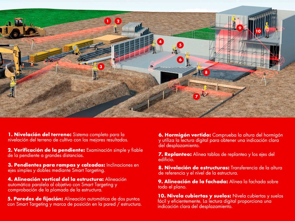 Aplicaciones de un nivel láser exterior