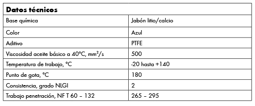 Tabla de características de la grasa marina