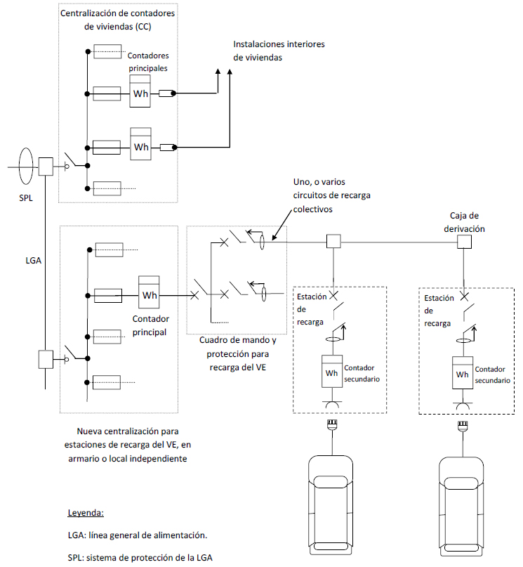 Esquema 1b