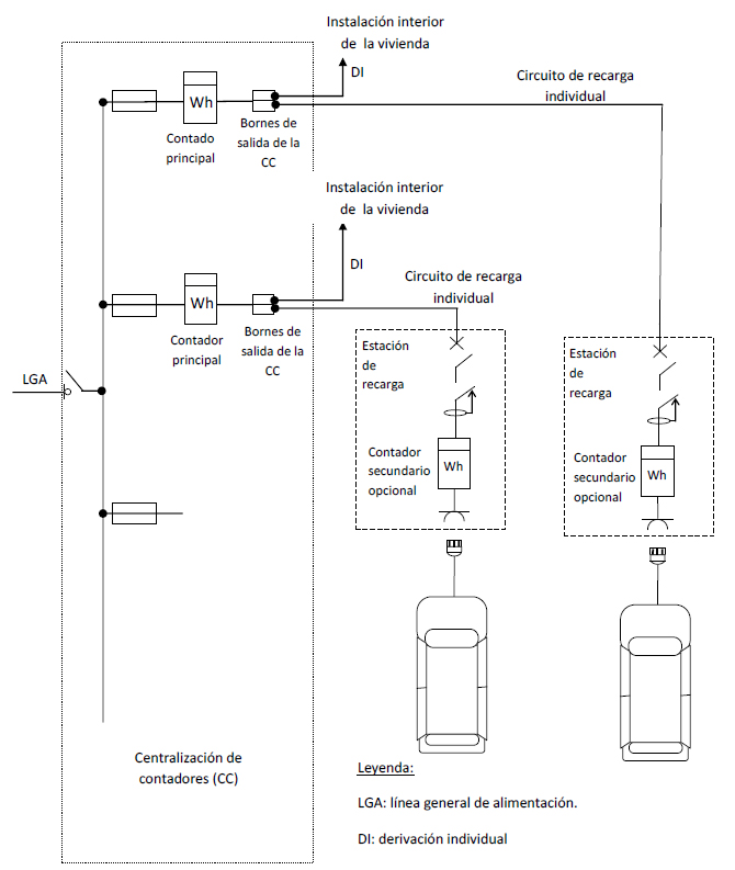 Esquema 2