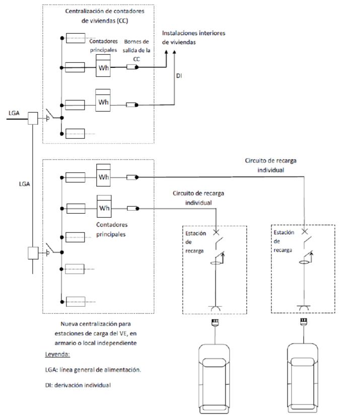 Esquema 3b