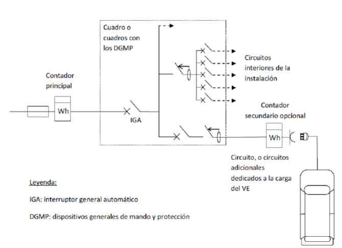 Esquema 4a