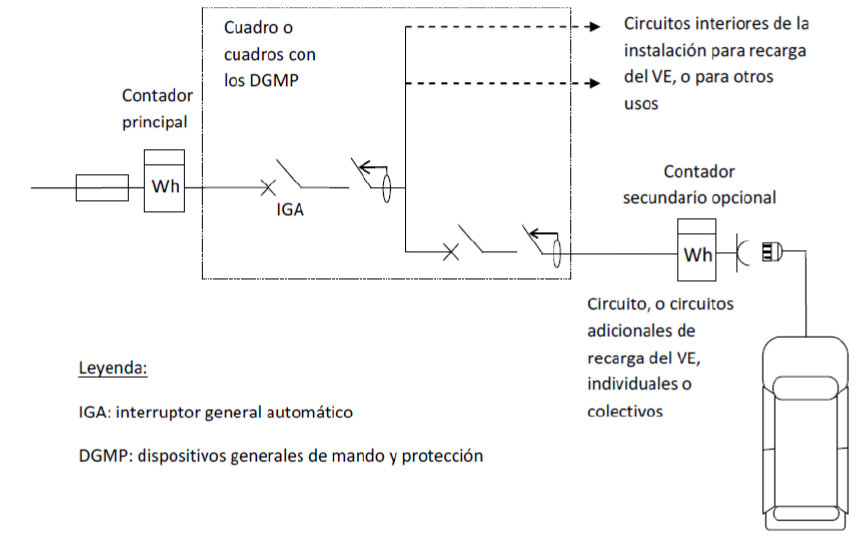 Esquema 4b