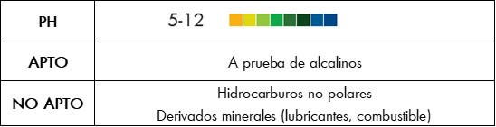 Características del pulverizador para alcalinos