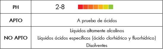 Características del pulverizador para ácidos