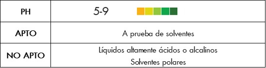 Características pulverizador de presión Würth 1L