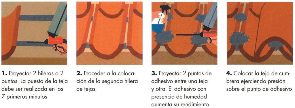 Instrucciones de aplicación con pistola