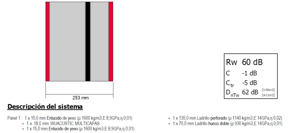 Sistema de aislamiento acústico multicapa en paredes